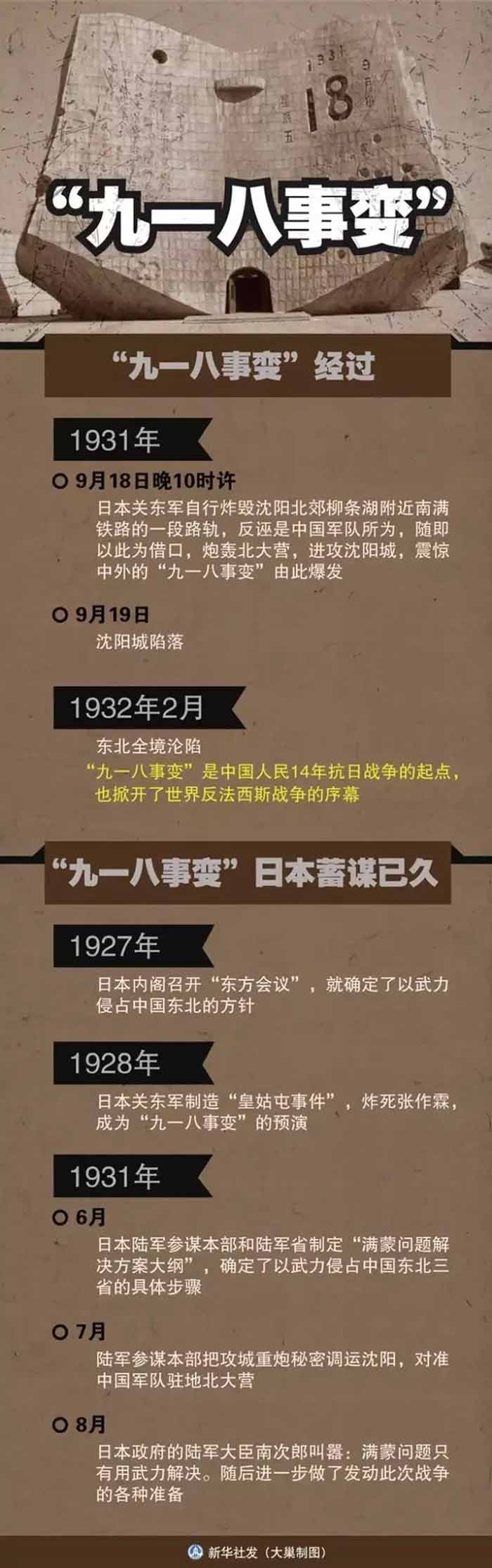銘記歷史，勿忘國恥——潛江德風高級中學舉行九一八防空演練活動